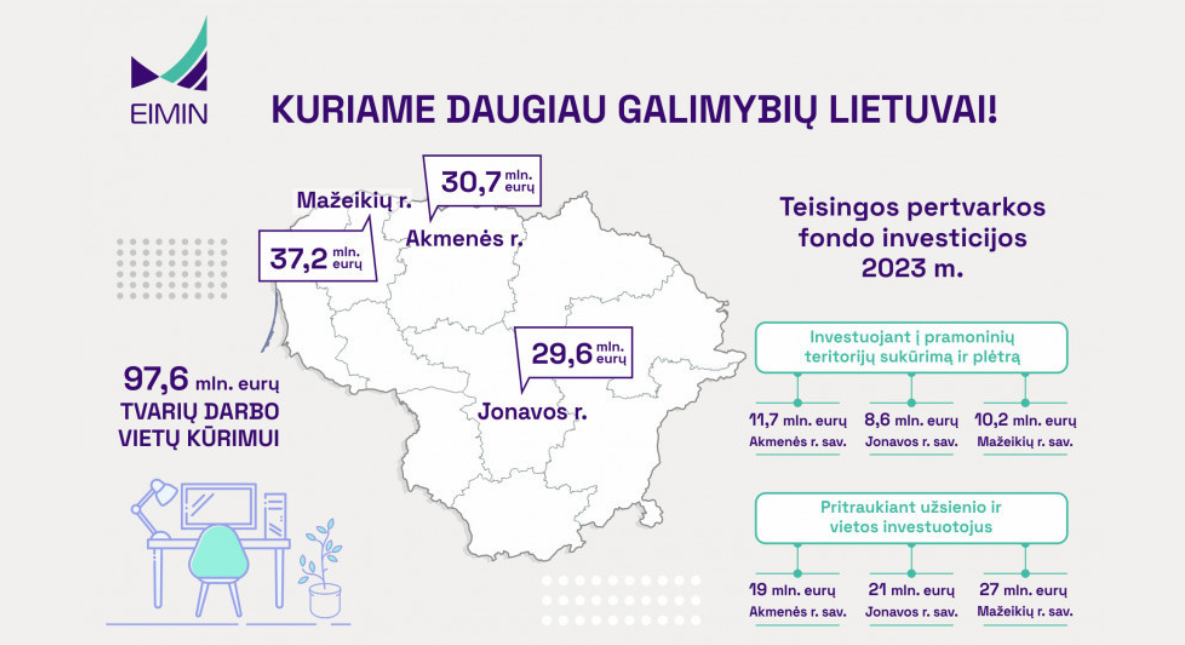 LR ekonomikos ir inovacijų ministerijos nuotr.