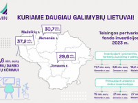 LR ekonomikos ir inovacijų ministerijos nuotr.